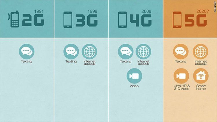 Teknologi 5G