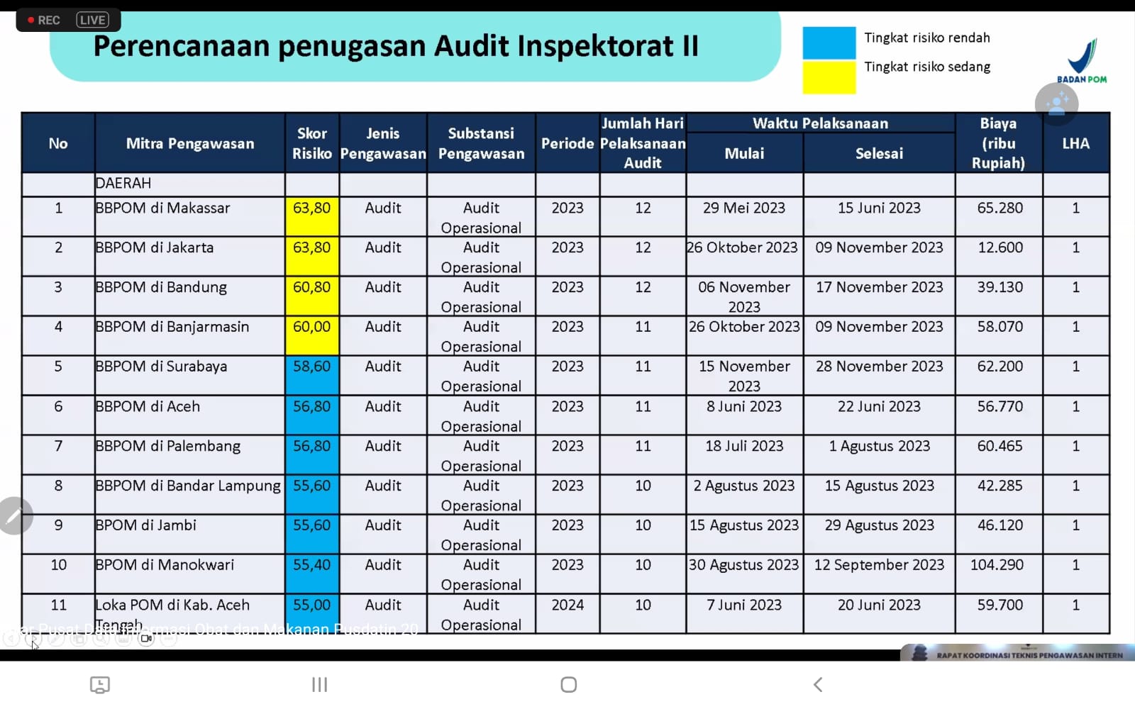 Audit Operasional Inspektorat