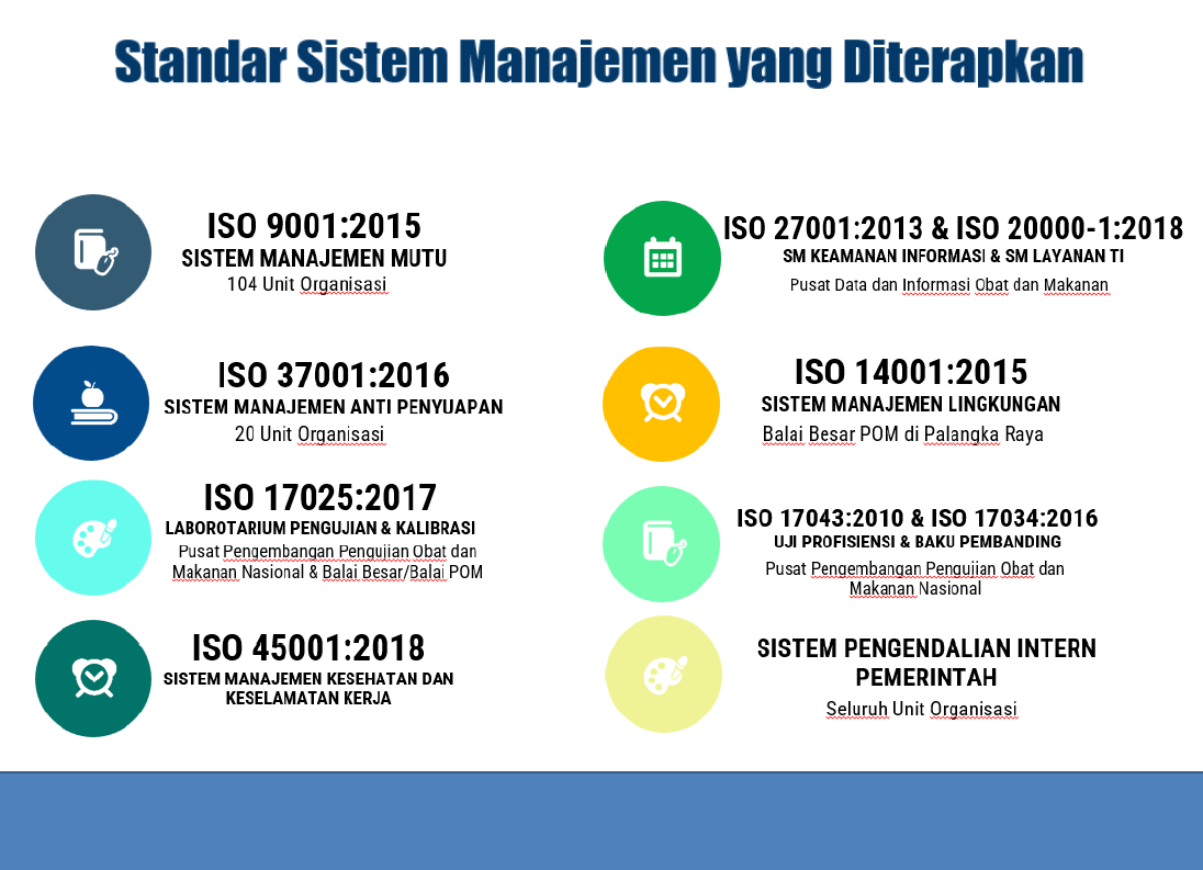 Awareness Sistem Manajemen Teritegrasi 